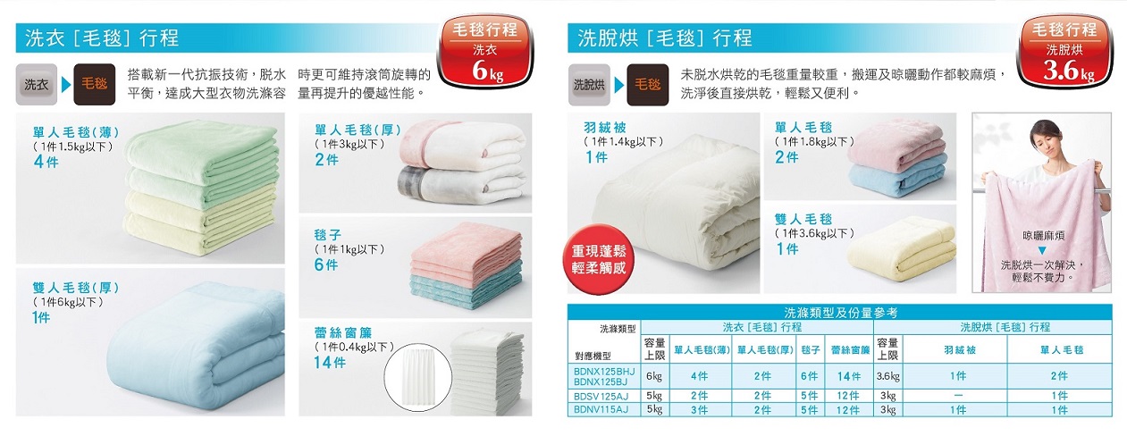 新一代抗振技術 達成大物洗滌脫水平衡