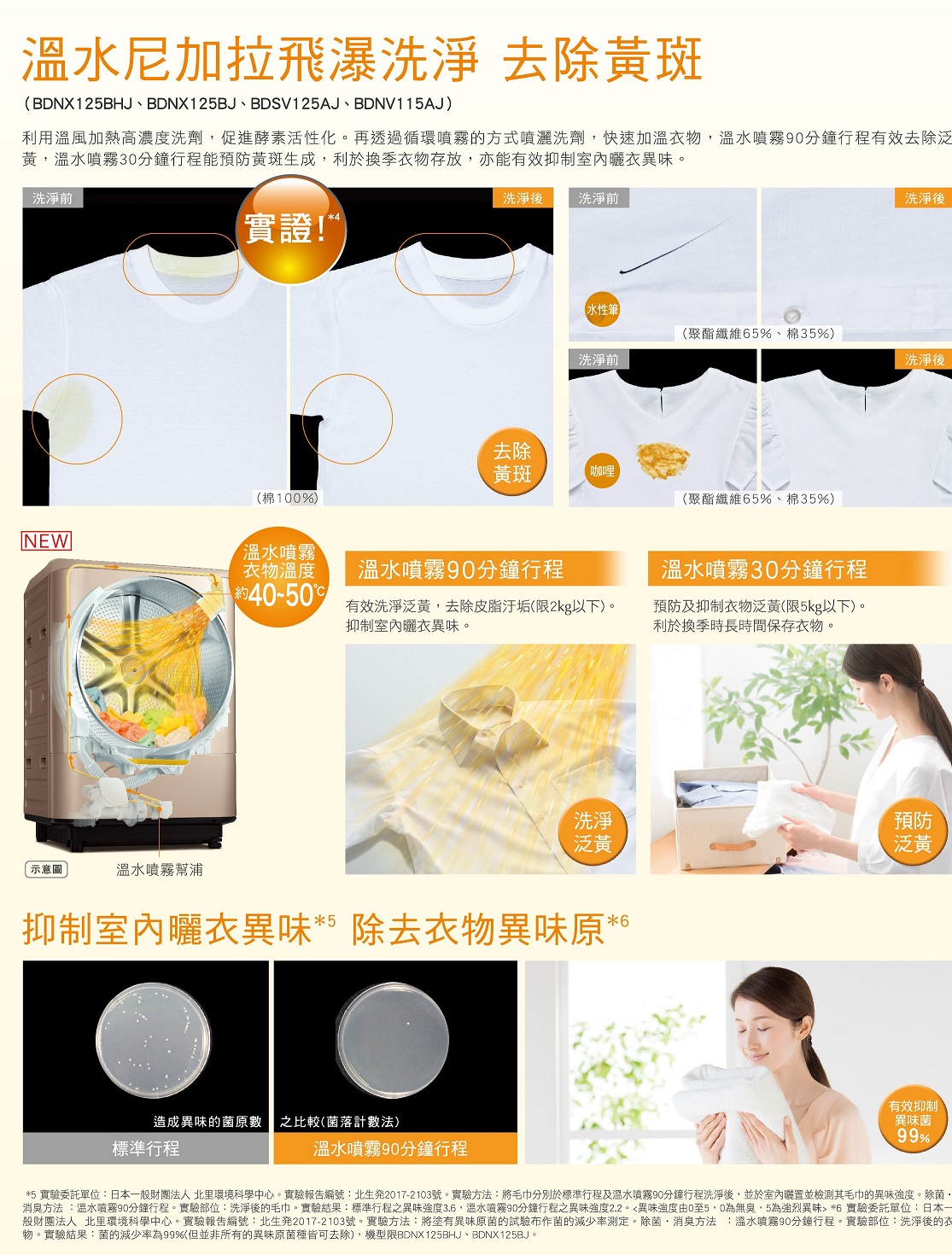 【溫水噴霧】+【尼加拉飛瀑洗淨】去除黃斑