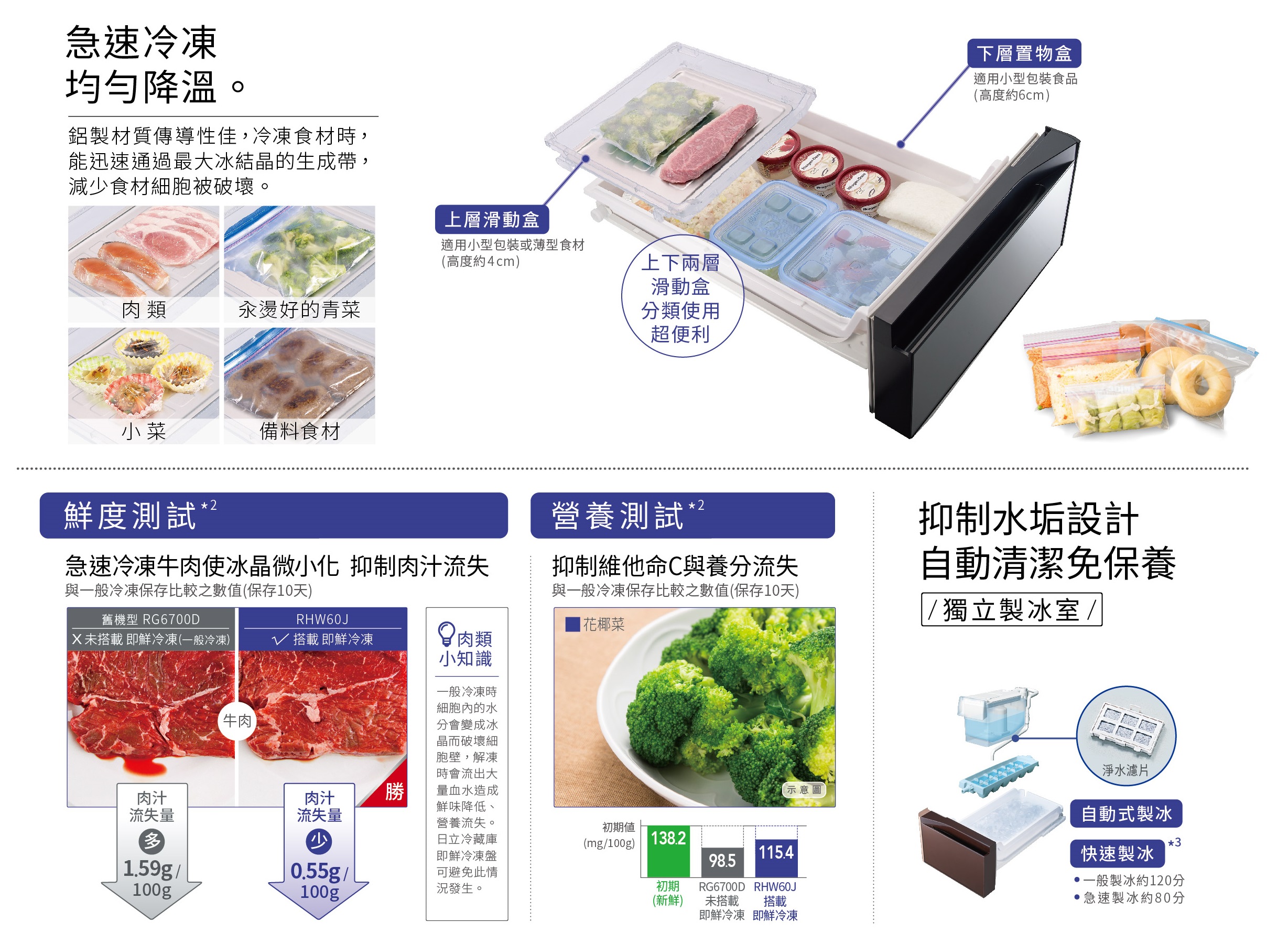 智慧鎖鮮 不堆疊寬淺設計 即鮮冷凍盤