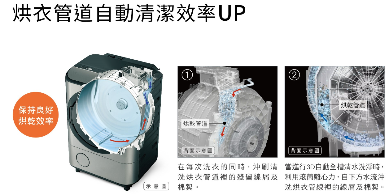 洗衣同時潔淨烘乾管道