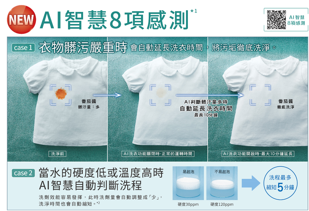 AI智慧感測 省去繁瑣設定聰明洗衣