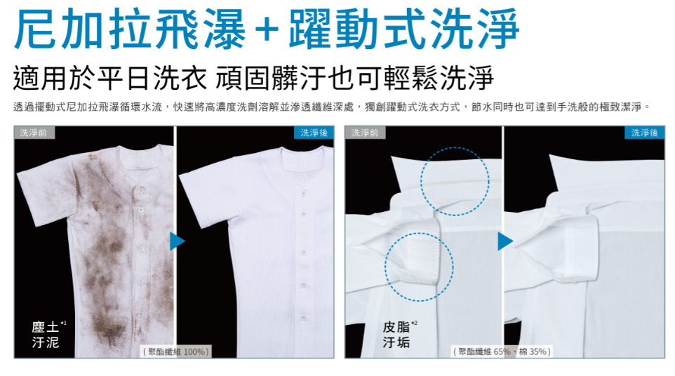 【尼加拉飛瀑洗淨】適用於平日髒汙洗衣