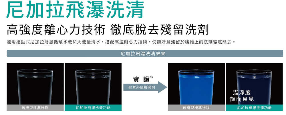 尼加拉飛瀑洗清 脫去洗劑不殘留