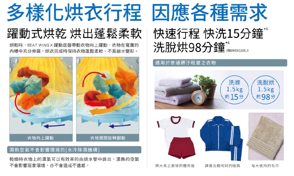 多樣化的烘衣行程 因應各種需求