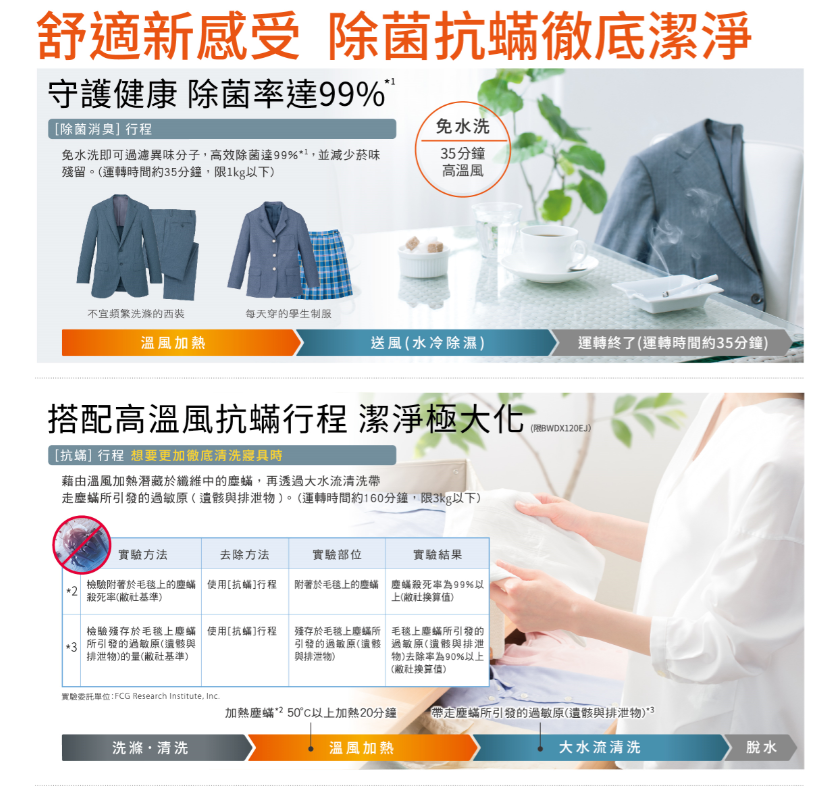 【溫風除菌】+【高溫風抗蟎】一鍵淨除異味原