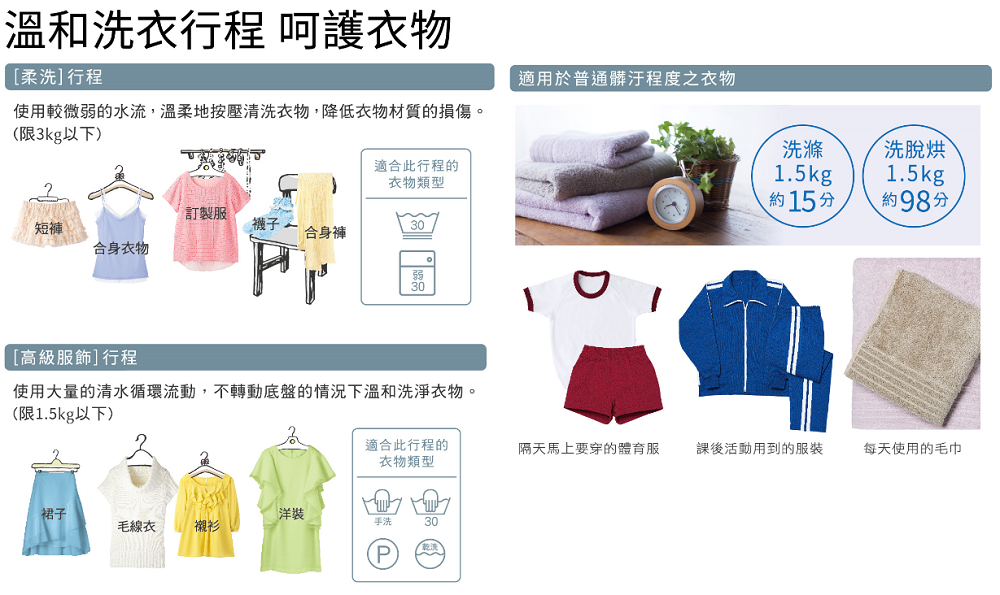 多元便利行程、快洗快烘行程