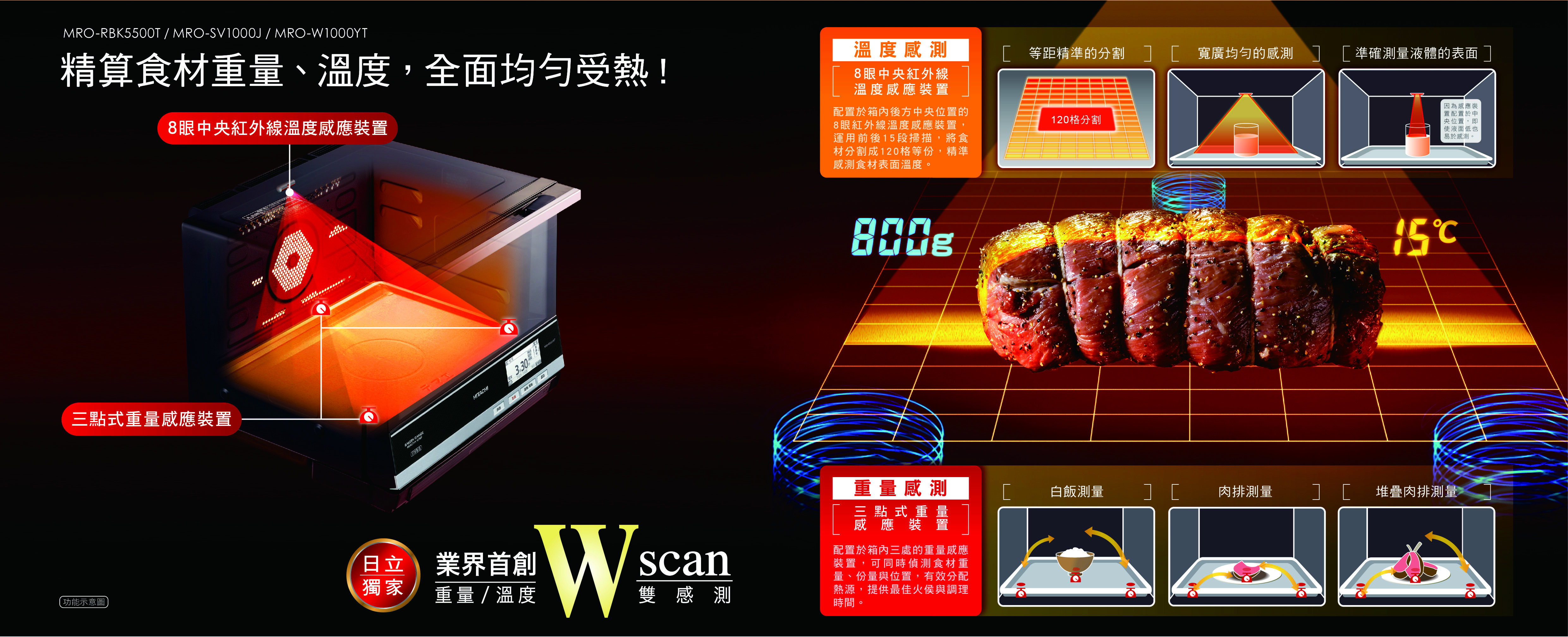 W Scan雙重感測 精測重量與溫度 
