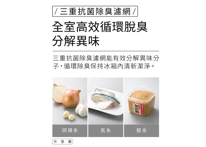 三重抗菌除臭濾網 分解異味