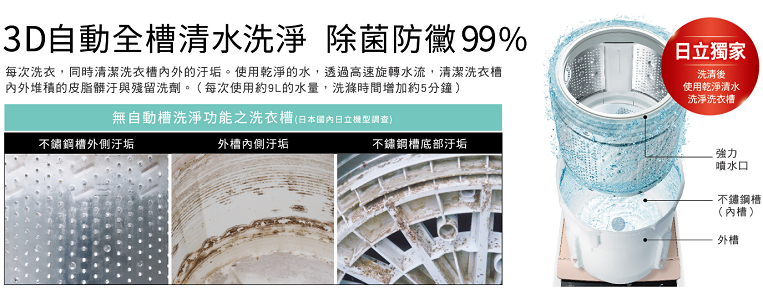 3D自動全槽清水洗淨 除菌防霉99% 