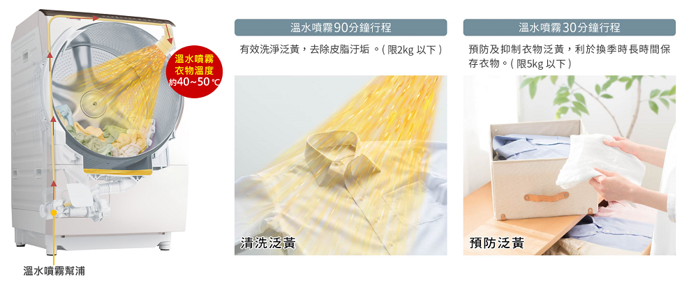 溫水噴霧 尼加拉飛瀑洗淨 預防衣物泛黃