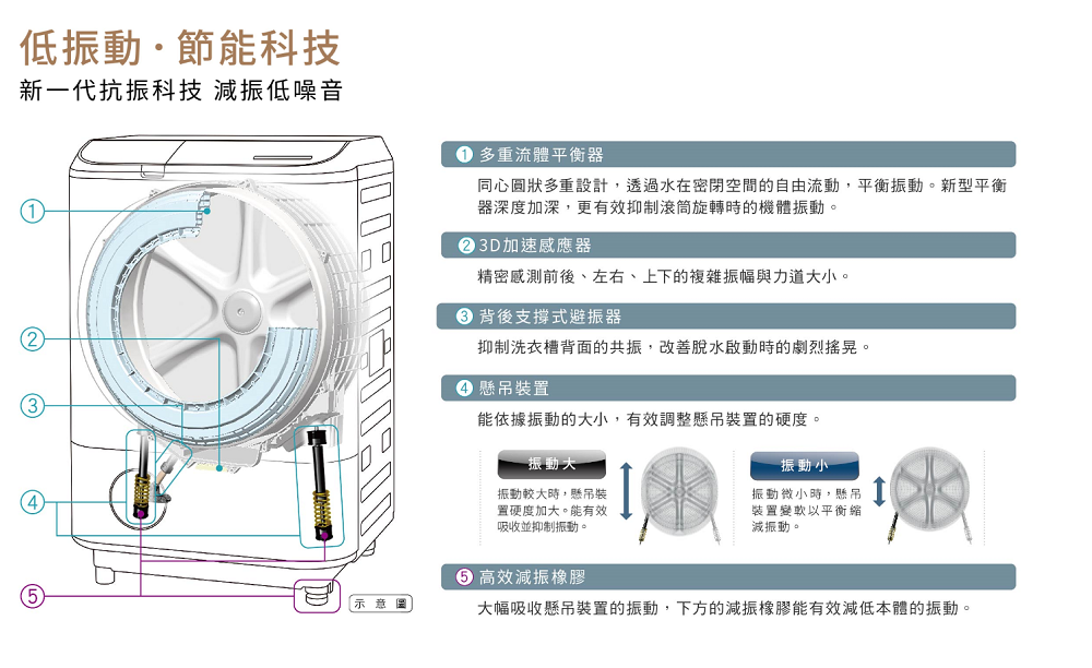 新抗振科技 高效減振低噪音