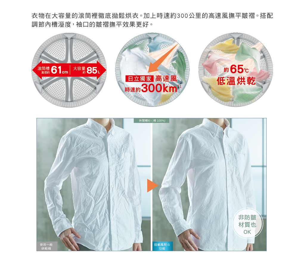 低溫風烘乾 抑制衣物縮水變形