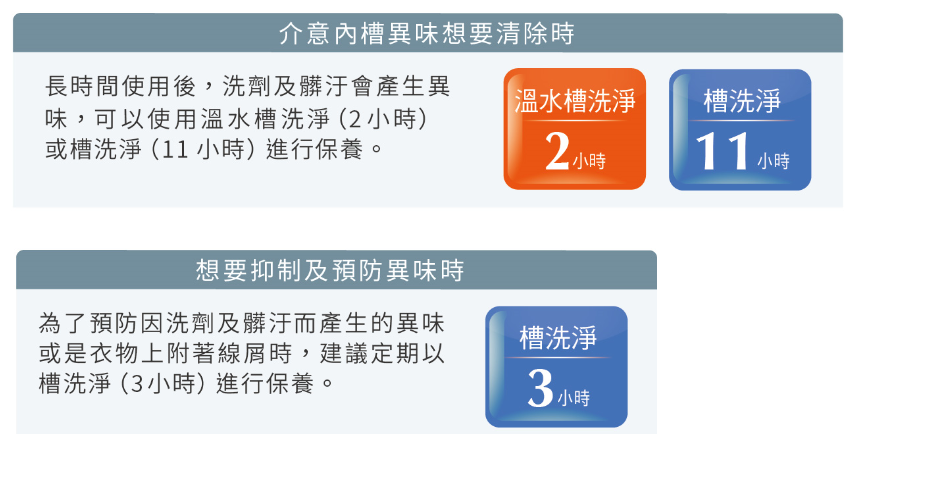2小時溫水槽洗淨 內外槽徹底潔淨
