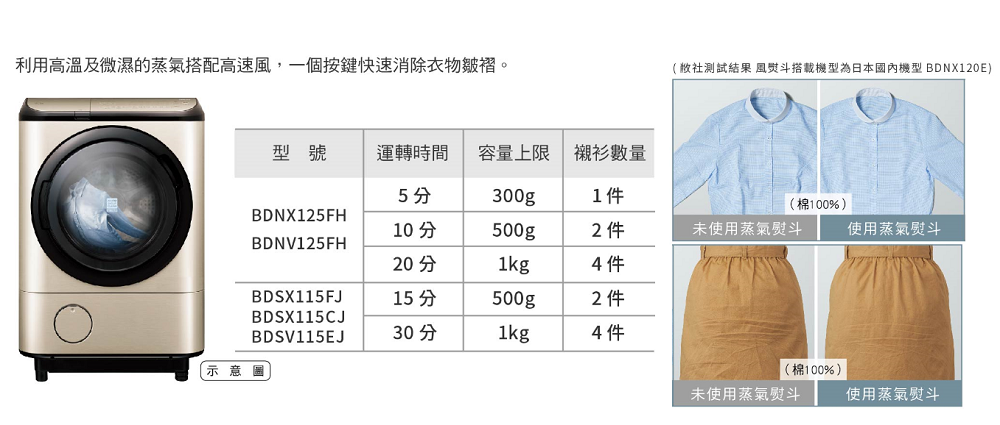 免洗蒸氣熨斗快速除皺 忙碌早晨的便利行程